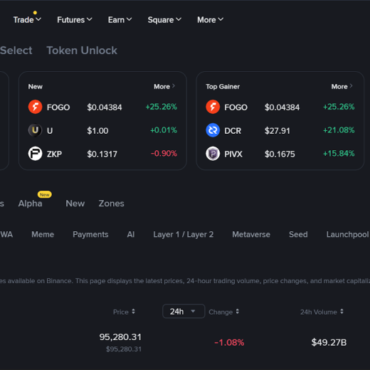 Binance Sign Up Quick Start Guide