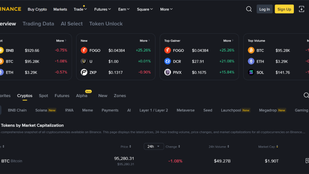 Binance Sign Up Quick Start Guide